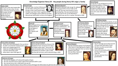 henry 7 tudor summary|henry the 7th summary.